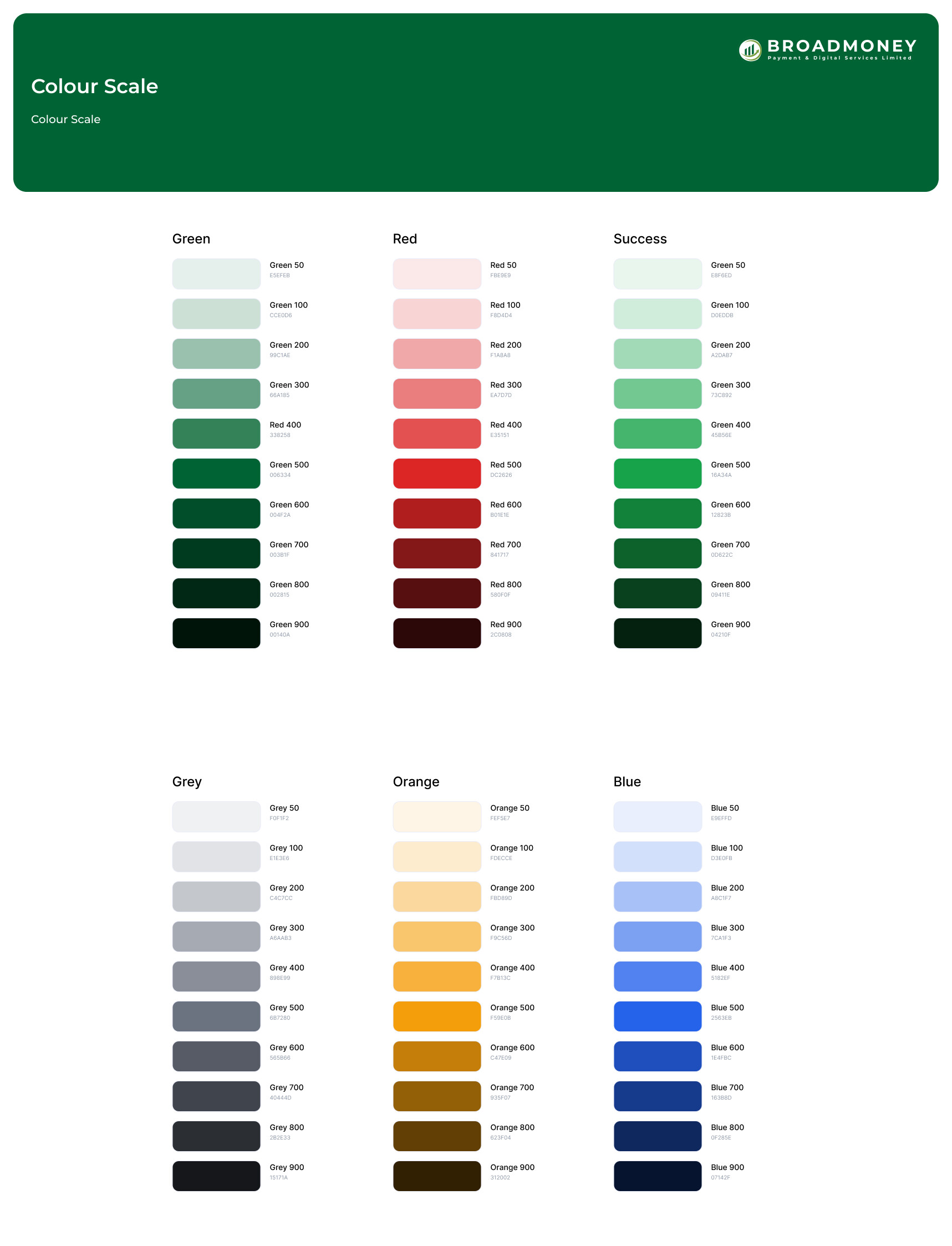BroadMoney — Design system