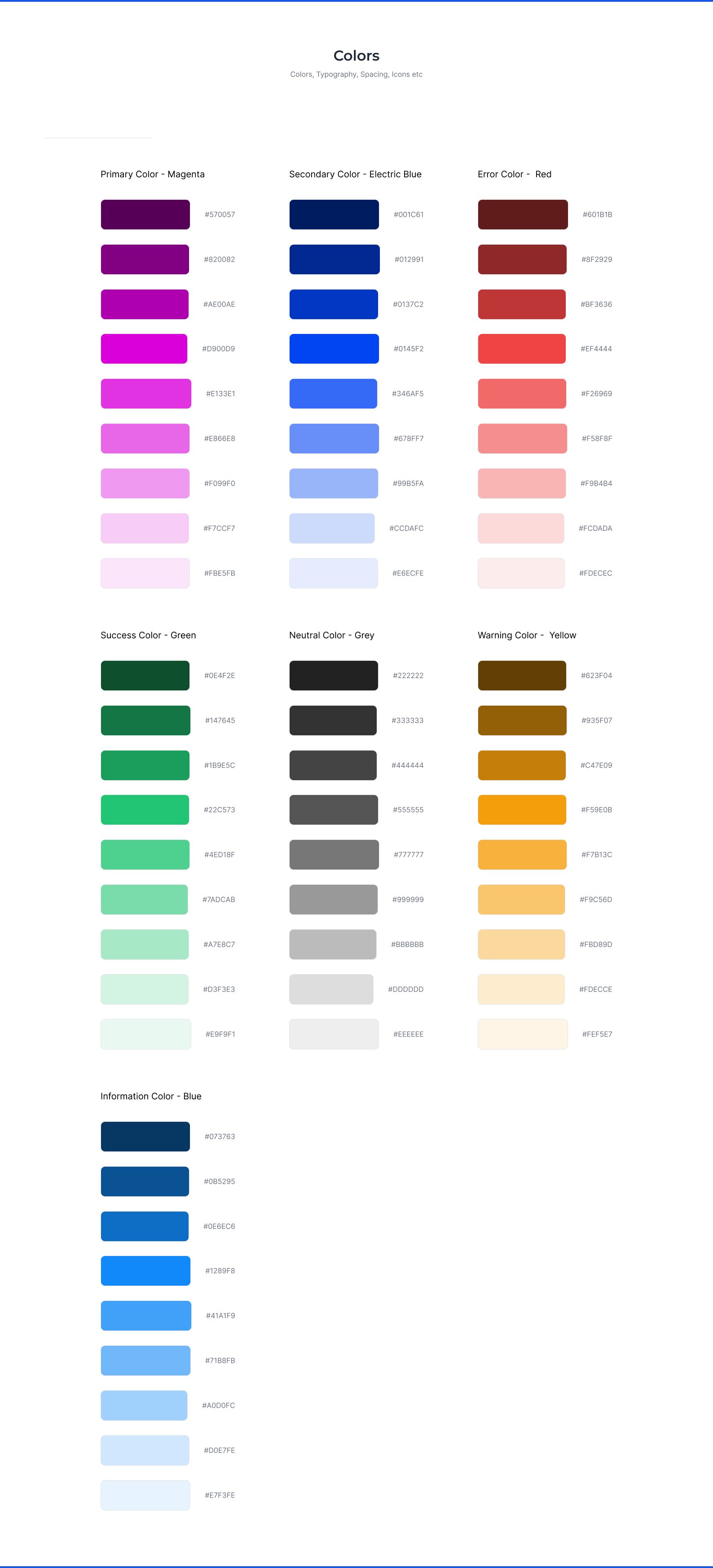 Renncora — Design system